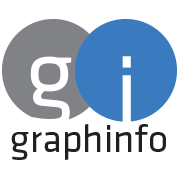 Graphinfo - Network Solutions